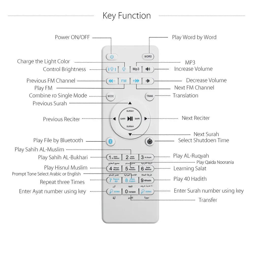 CRONY SQ-122 Bluetooth Quran Speaker Muslim Koran Reciter Support MP3 FM 8GB TF Card Radio Quran Speakers With Remote Control 14 Languages 5.0