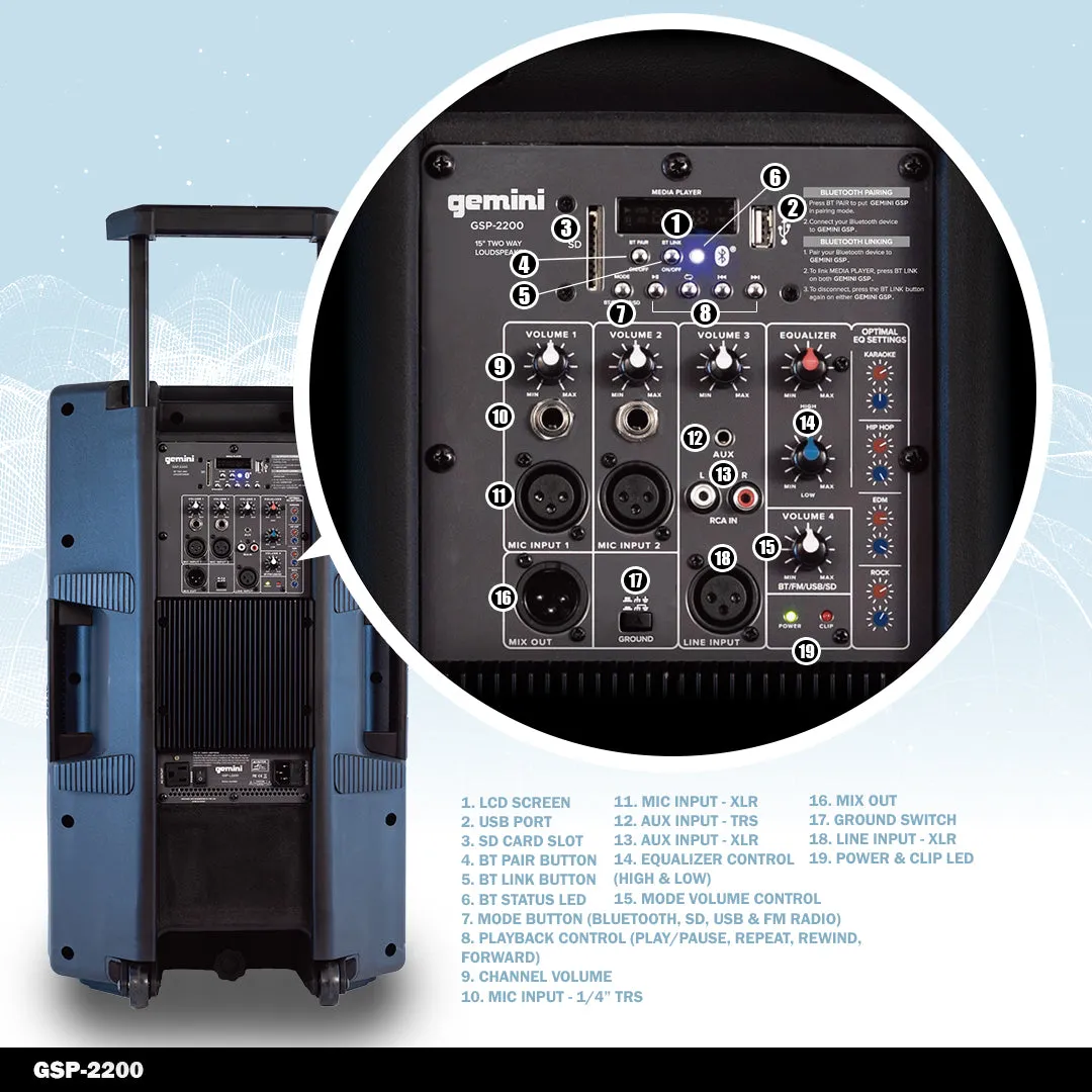 Gemini Ultra Powerful Bluetooth 2200 Peak Watt Speaker with Built in Media Player