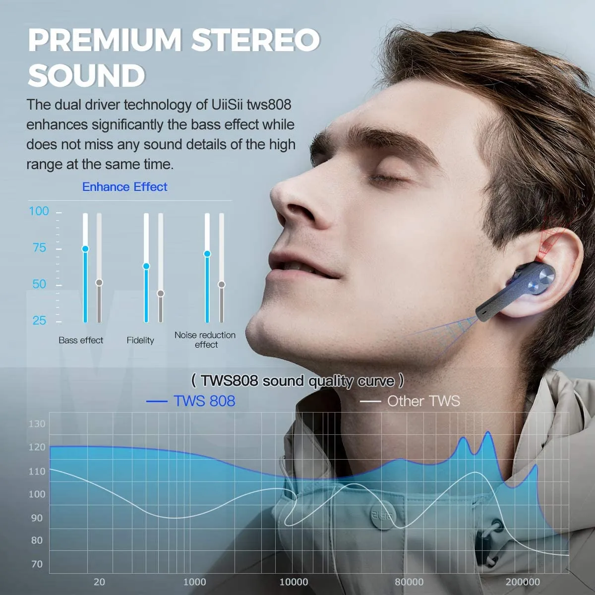 TWS808 Wireless Sports Earbuds